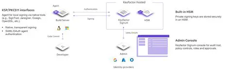 Key Features of Signum Framework