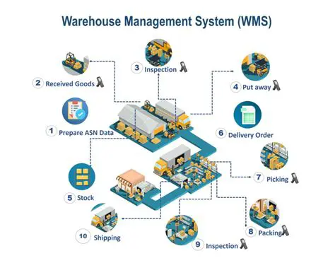 Key Features of Simple Warehouse Mapper