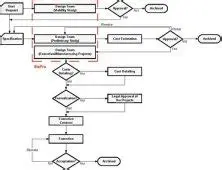 Key Features of SISpro Building