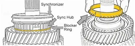 Key Features of Site Synchronizer