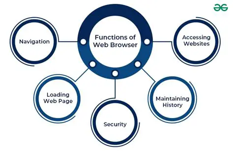 Key Features of SkyWander WebBrowser