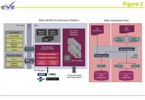 Key Features of SM Series PC Emulation and Configuration