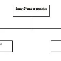 Key Features of SMART Number Cruncher