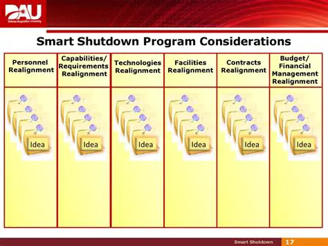 Key Features of Smart Shutdown
