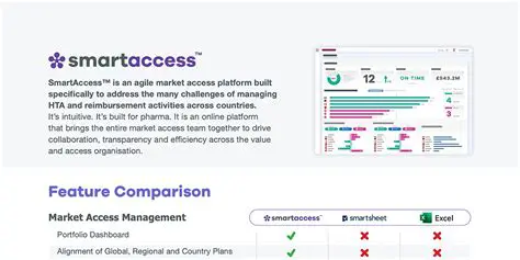 Key Features of SMARTACCESS