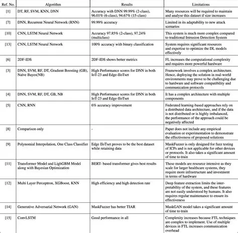 Key Features of SmartSentry
