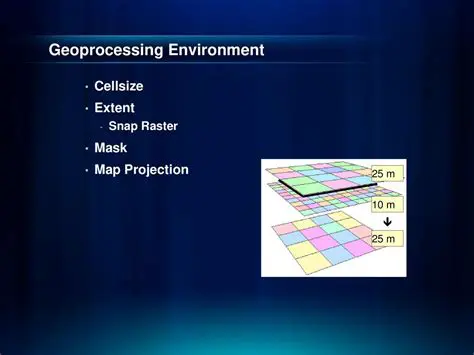 Key Features of SNAP Projection