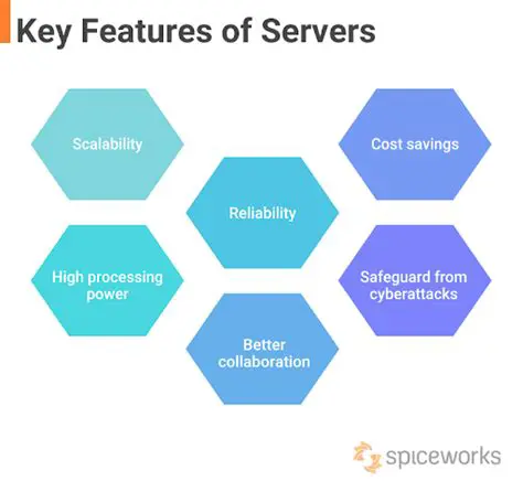Key Features of Softalk Share Server