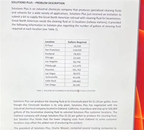 Key Features of Solutions Plus