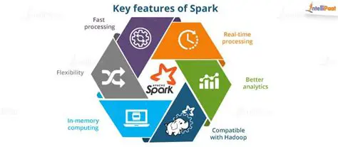 Key Features of Spark Broadband Assist