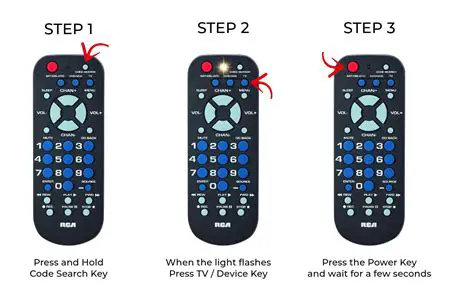 Key Features of Splash Remote Scan