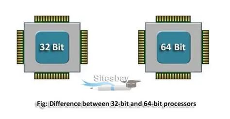 Key Features of Splitcon 64Bit