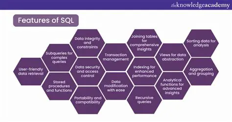 Key Features of SQL Editor