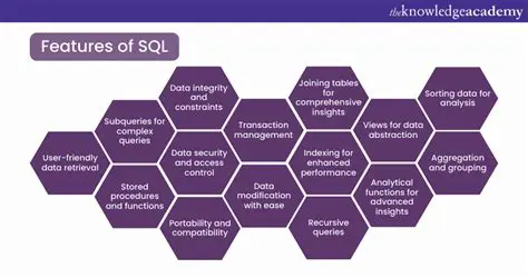 Key Features of SQL Packager