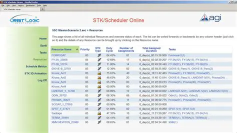Key Features of STK Scheduler