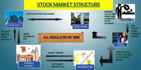 Key Features of Stock Market Forecast Tools
