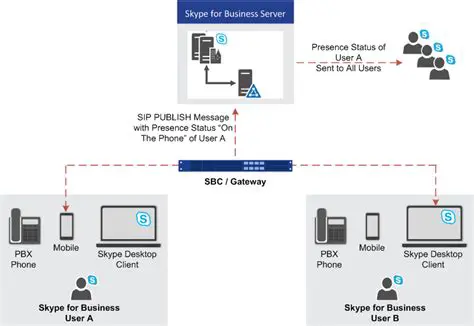 Key Features of Subscription Monitor For Skype