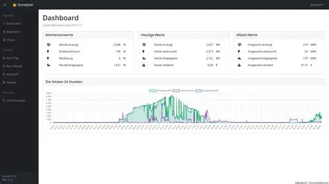 Key Features of Sunalyzer Tools