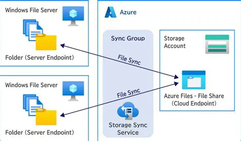 Key Features of SWMole File Sync
