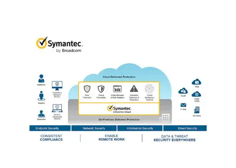 Key Features of Symantec Packager