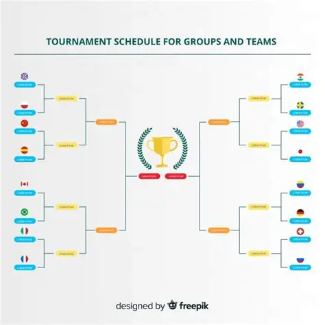 Key Features of Table Tennis Tournament Planner