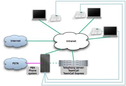 Key Features of TeamCall Express