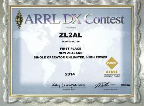 Key Features of the ARRL International DX Contest Log