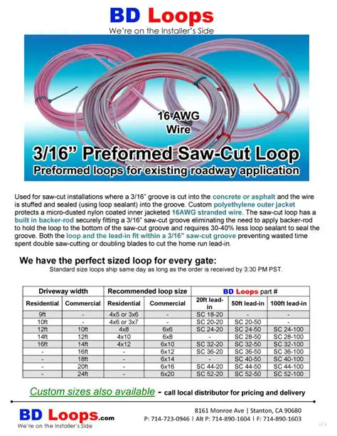 Key Features of the BD Loops Loopalator