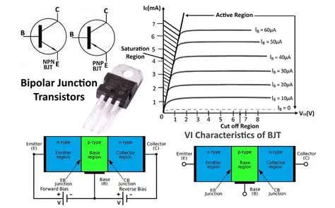 Key Features of the Bipolar Transistors Database