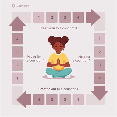 Key Features of the Breathing Timer