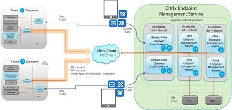 Key Features of the Citrix Endpoint Analysis SDK