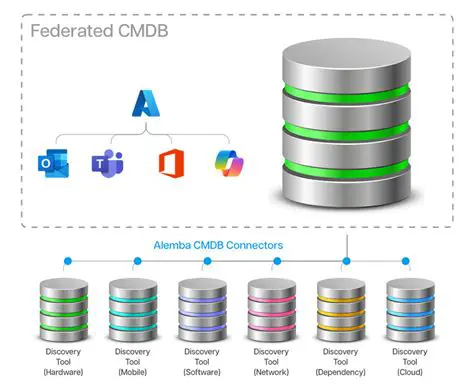 Key Features of the Connector Builder