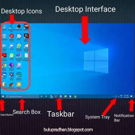 Key Features of the Desktop