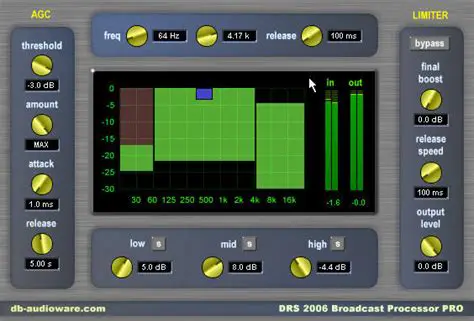 Key Features of the DRS 2006 Broadcast Processor PRO