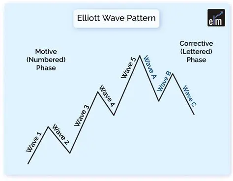 Key Features of the Elliott Wave Analyzer
