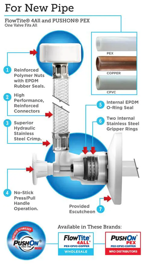 Key Features of the Flowtite Hydraulic Flow Calculator