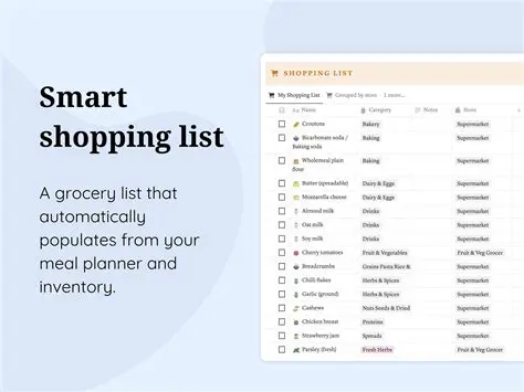 Key Features of the Grocery List Manager