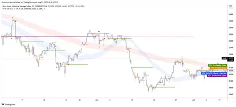 Key Features of the Harvest Trader Client Terminal