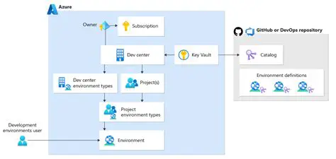 Key Features of the Hidden Deploy Point