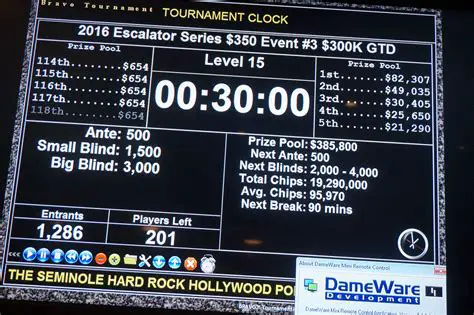 Key Features of the Hollywood Poker Tournament Clock