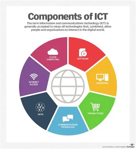 Key Features of the ICT Framework Solutions