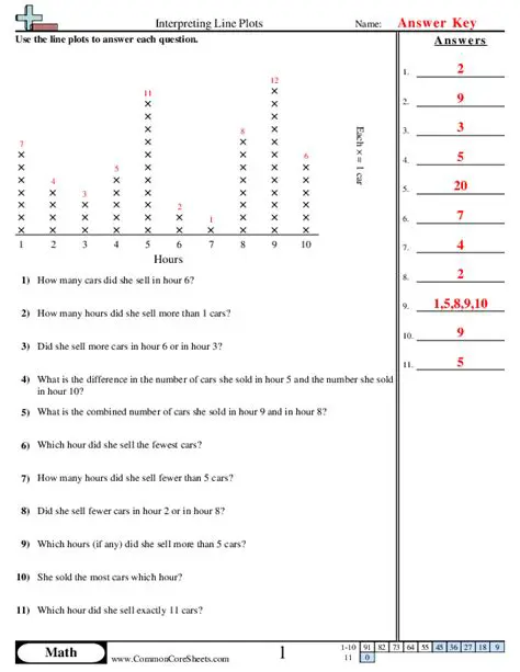 Key Features of the Line Plot
