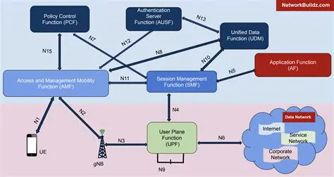 Key Features of the Network Setup Tool