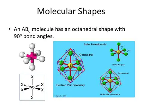 Key Features of the Octahedral Shape