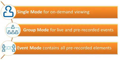 Key Features of the omNovia Web Conference Projector