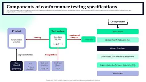 Key Features of the PSIA Conformance Test Utility