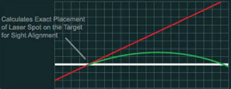 Key Features of the SiteLite Ballistic Targeting System