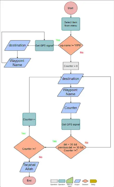 Key Features of the Tawaf Offline Application