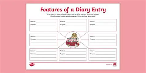 Key Features of the Weight Diary