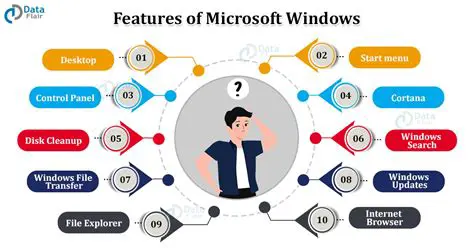 Key Features of the Windows Webserver